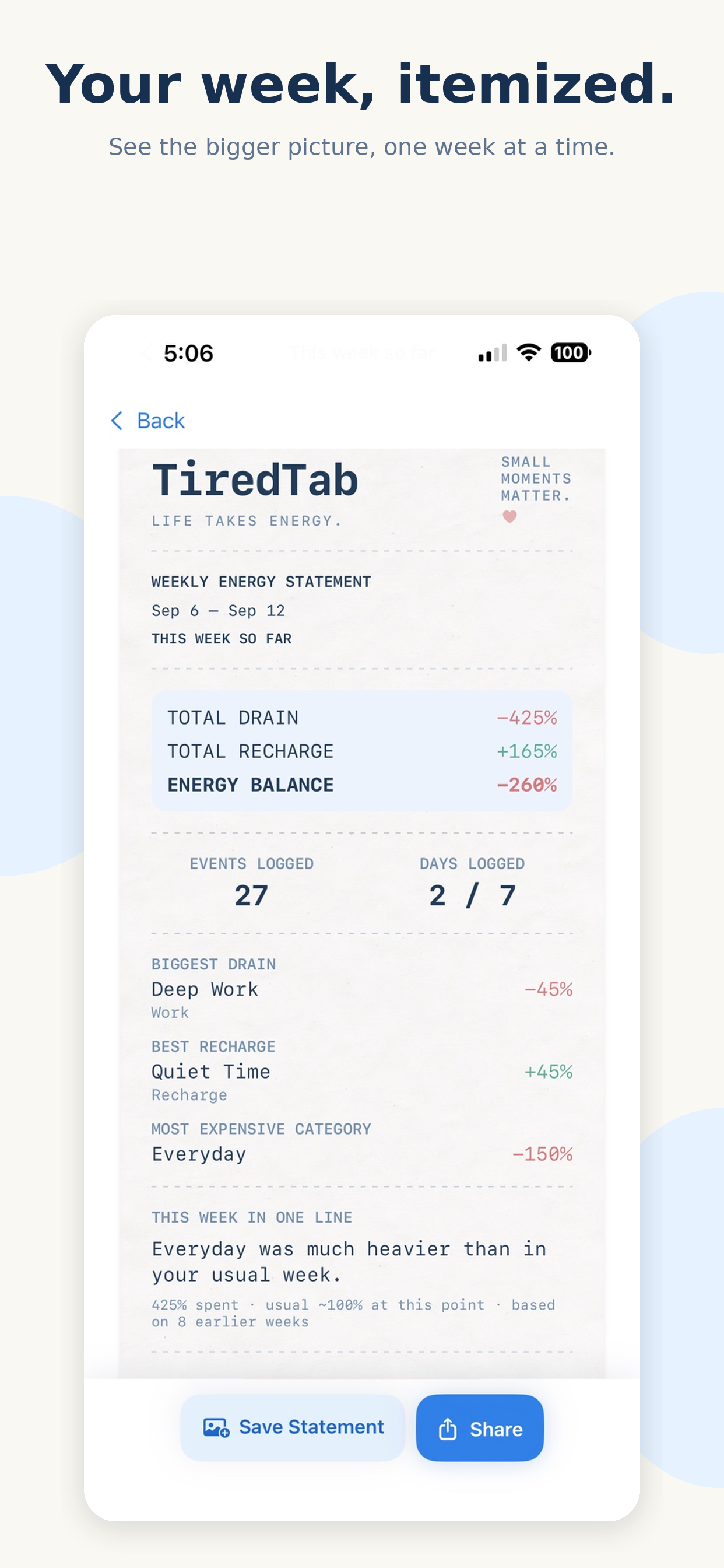 TiredTab weekly energy statement showing drains, recharges, and a weekly takeaway